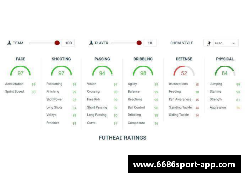 足球球员技术统计与综合评估